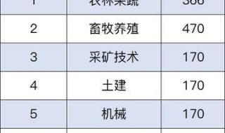 2021山东科技大学招专科生吗