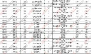 苏州城市学院2021录取分数线